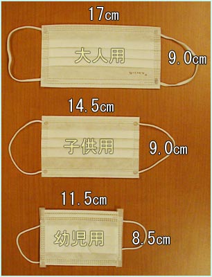 mask-size
