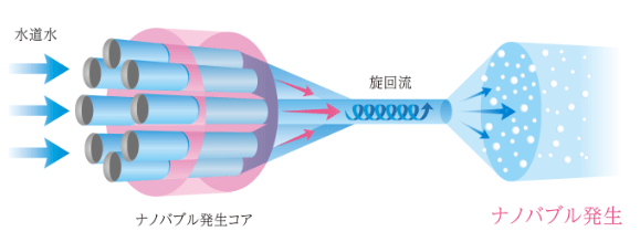 ウルトラファイン スプレー