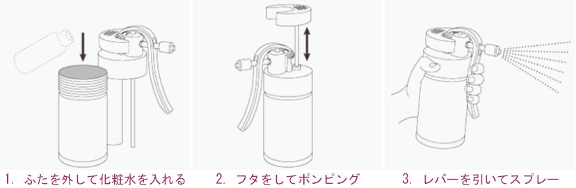 電源不要。化粧水を入れてポンピングするだけ。ウルトラファイン