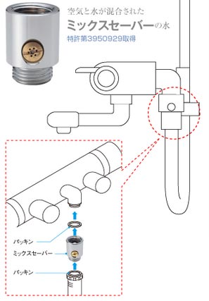 ミックスセーバー取り付け箇所