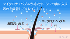 マイクロナノバブル
