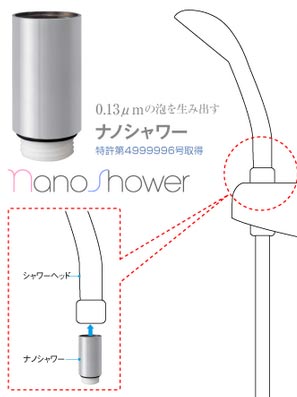 ナノシャワー取り付け箇所