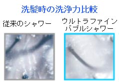 洗浄力