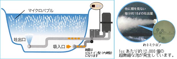 ファインバブル サイエンストルネード ビルトイン型マイクロバブル入浴装置