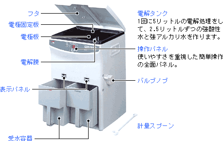 小型強酸性水生成器 サントロン