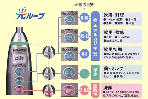 アルカリイオン整水器 クリナップ PJ-UA51ECL