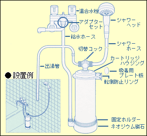 エナジック アクアプロセス ピュアスパ / アネスパ風呂 バスシャワー浄水器