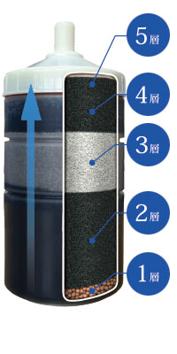 イタリアンウォーター 5層構造カートリッジ