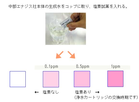 中部エナジス 浄水器カートリッジ