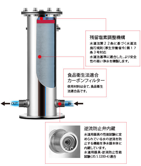 ヒカリオンＳＨ-1000元付けセントラル浄水器-