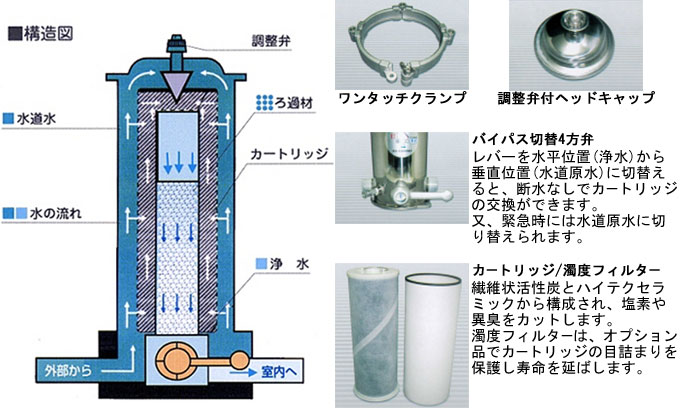 セントラル浄水器 ウェル21 400K型で家中まるごと浄水生活