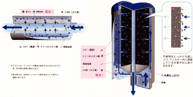 通常便なら送料無料 整水器アクティブビオ 交換用カートリッジ 送料無料 高岳製作所 CFS-LA