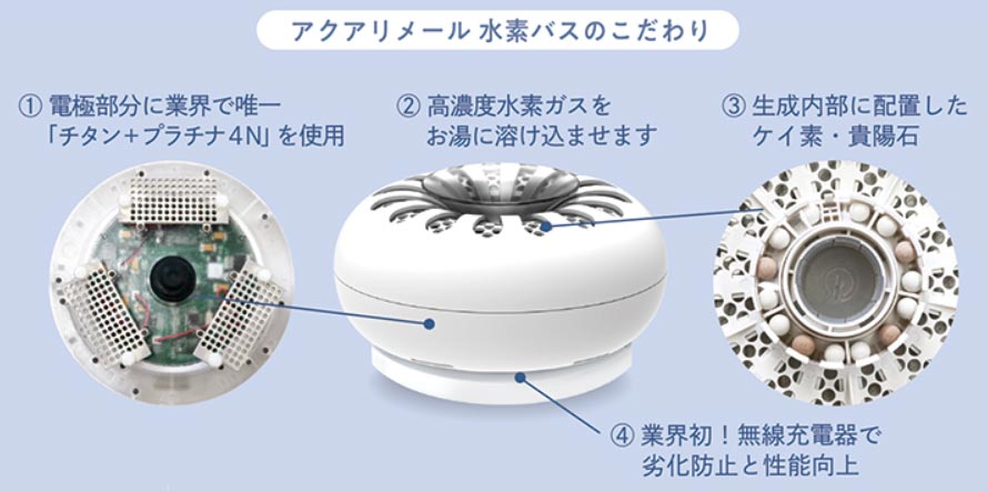 安全 無線充電式 水素バス お風呂用水素生成器