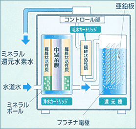 シルバー精工 ミネラル還元水素水生成器 アクアックス AQUAX