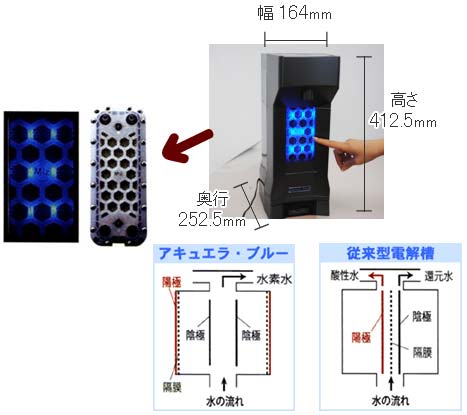 アキュエラブルー 飽和水素水生成機の修理、保守承ります。