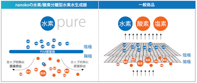 ナノケアBubbleQ 水素水生成機 分子状水素生成機 BQ-30