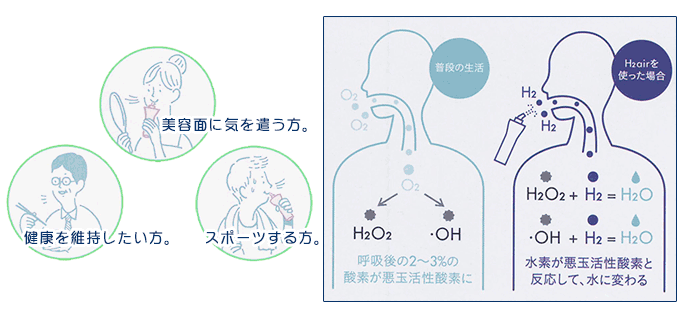 h2  air エイチツーエアー　持ち運べる水素