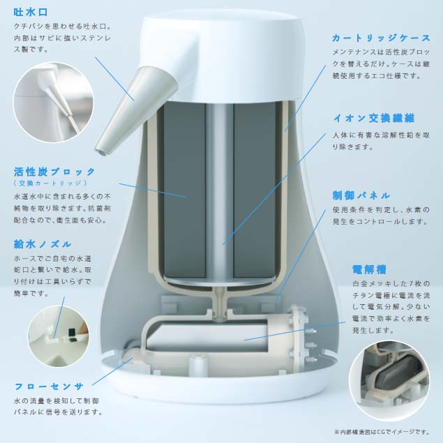 Active Bio II 中性水素水整水器(本体)-