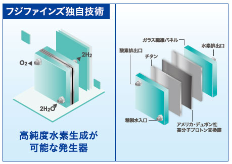 在庫品⭐︎高濃度水素吸入器 1分間1000ml発生量 水素667ml酸素333ml→価格22万円前後