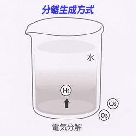 水素ガス吸入＋卓上型水素水生成器 ルルドハイドロフィクス