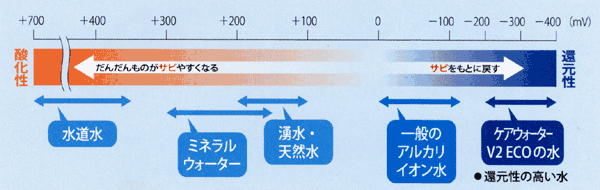 プロトンコーポレーション電解水機の保守全般承ります。 プロトンコーポレーション電解水機の保守全般承ります。
