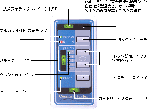 panel