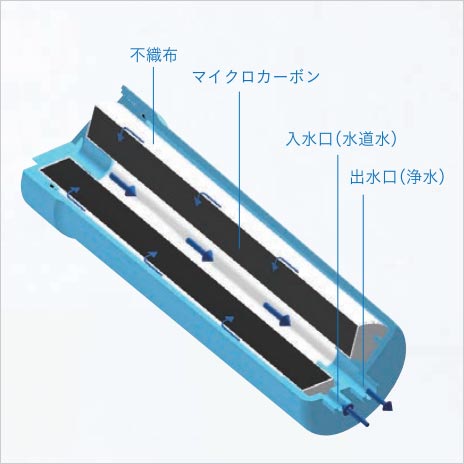 水素濃度最大1300ppbの電解水素水を生成 日本トリム社 トリムイオン ...