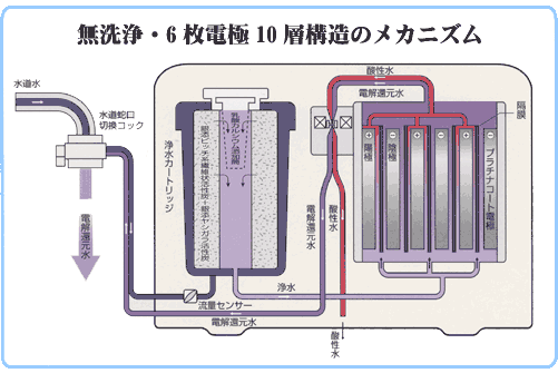 flow-image