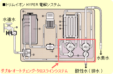 トリムイオンハイパーの販売、カートリッジ交換、内部洗浄、修理を承り ...