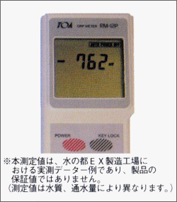 水の都EX実測データ data