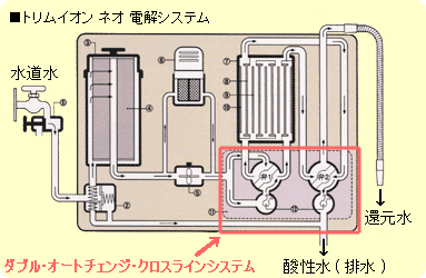 トリムネオ 水素水が自宅で飲み放題です！美肌も◎の+solo-truck.eu