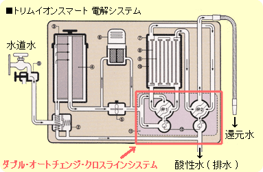 日本トリム トリムイオンスマート TRIM ION SMART