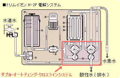 日本トリム トリムイオンH-2P 連続生成型電解水素水整水器