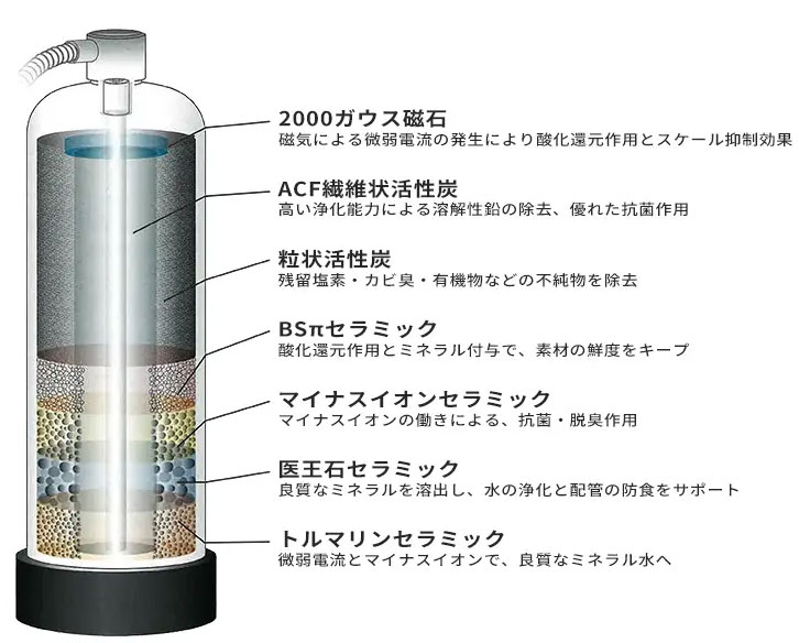 7�w�\���J�[�g���b�W