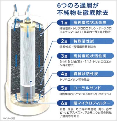 ゼンケン アクアホーム ビルトイン浄水器