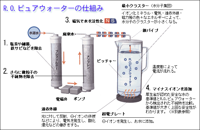 総合福袋 １日で６８０Ｌの純水を作れる浄水器 クロノスレイン 逆浸透膜 ＤＩ 海水 沖縄別途送料 関東当日便