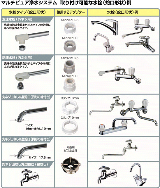 マルチピュア浄水器 MODEL-D400BJ/Multi-Pure