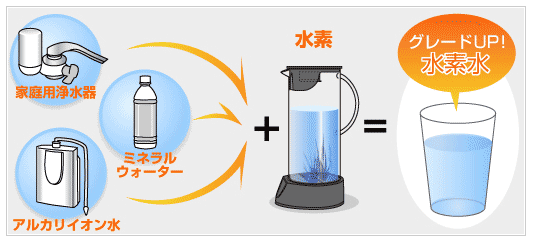 レンタル水素水生成器「水素水サーバー オーロラプラス」を1ヶ月使って 