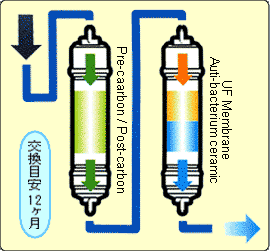 アイルフィルターシステム