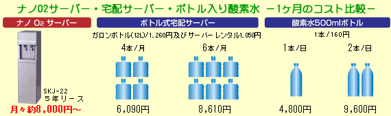 酸素水 | ウォーターサーバー | 高濃度酸素水サーバー ナノO2 酸素水 | ウォーターサーバー | 高濃度酸素水サーバー ナノO2