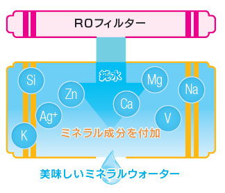 ROtB^[