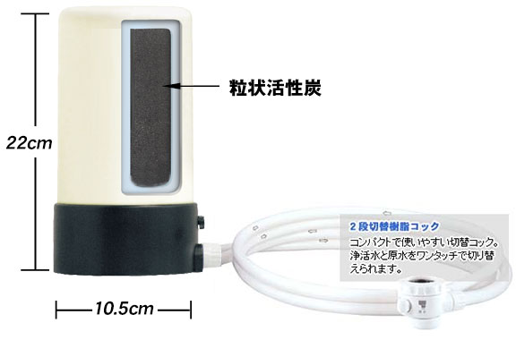 設置