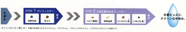 水素たっぷり、クリーナ中性水