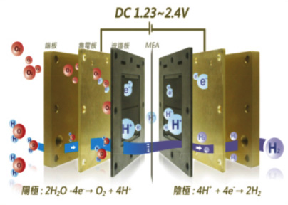 溶存水素濃度1183ppb
