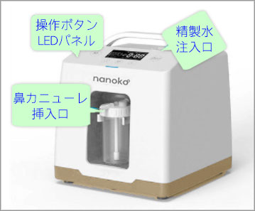 水素分子生成器 本体 パーツ名称