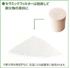 セラミックフィルターは粉砕して耐火物の原料に。 c1-recycle