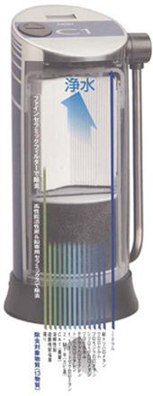 シーワン浄水器の内部 c1