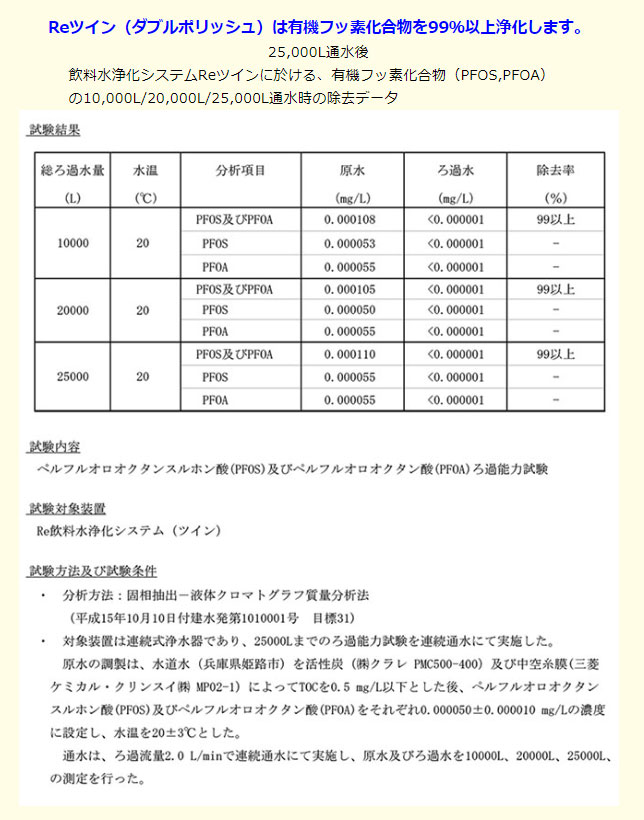Reツイン 除去データ
