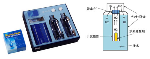 水素水の作り方を比較してみました