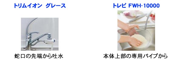 電解水素水が出る所